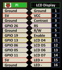 Raspberry Pi LCD